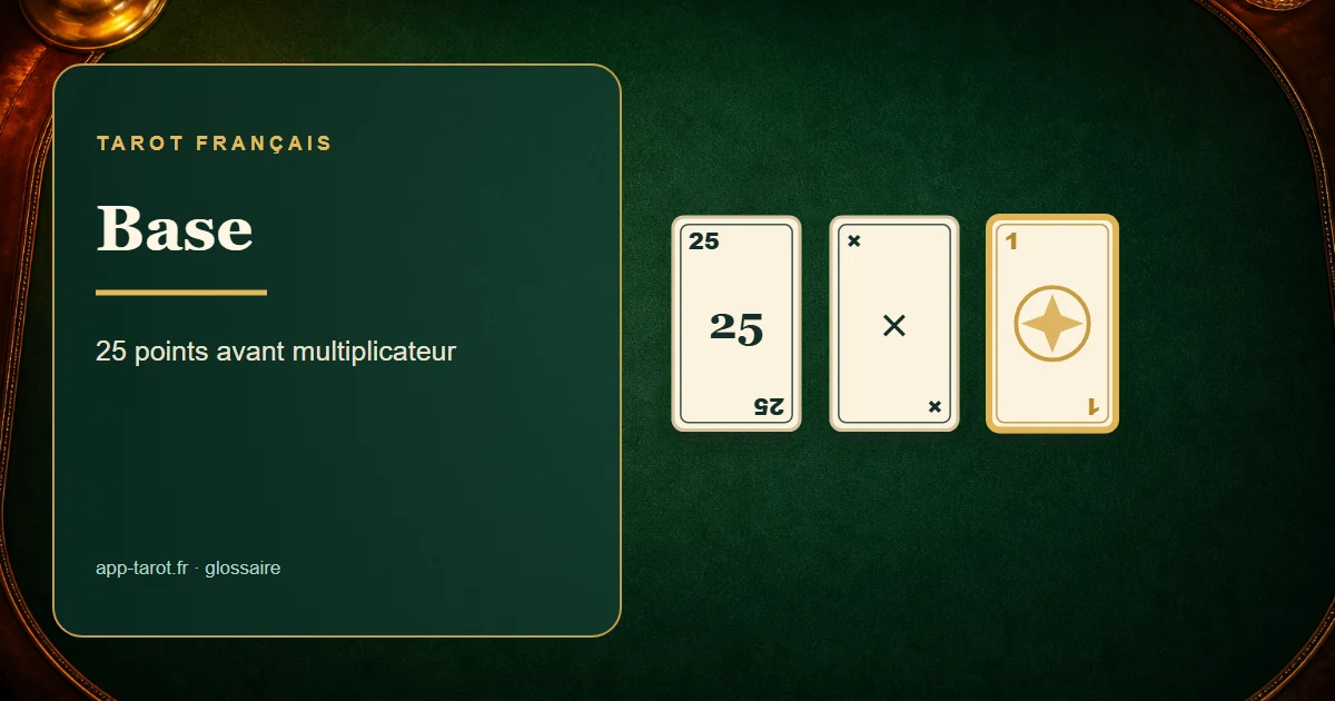 Jeu de tarot français de 78 cartes — La base de 25 points au tarot : le socle du score