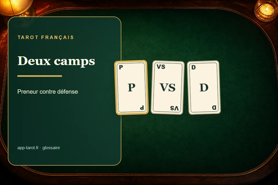 Cartes et joueurs de tarot français illustrant Le camp au tarot : deux clans pour 91 points