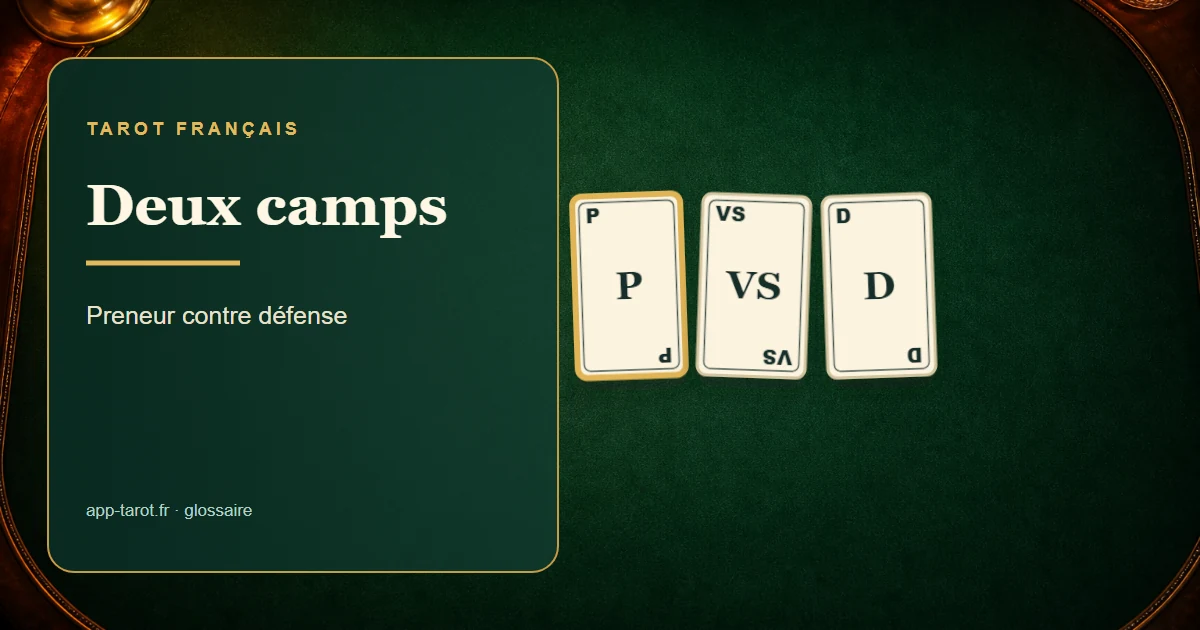 Jeu de tarot français de 78 cartes — Le camp au tarot : deux clans pour 91 points