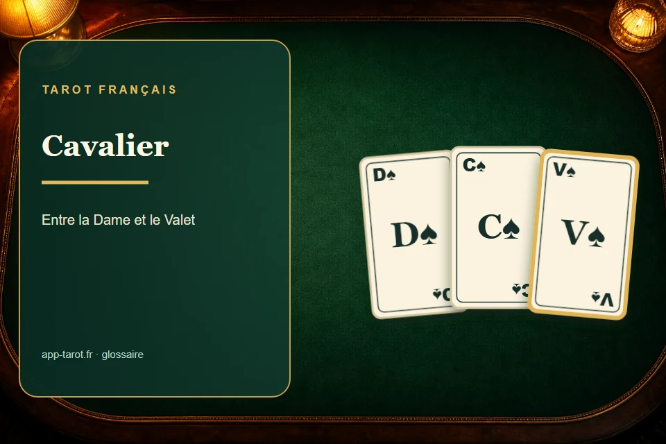 Cartes et joueurs de tarot français illustrant Le Cavalier au tarot : la figure qui fait la différence