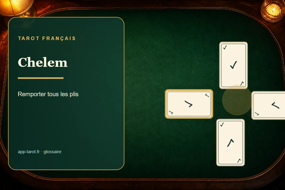Cartes et joueurs de tarot français illustrant Le chelem au tarot : l'exploit de tous les plis