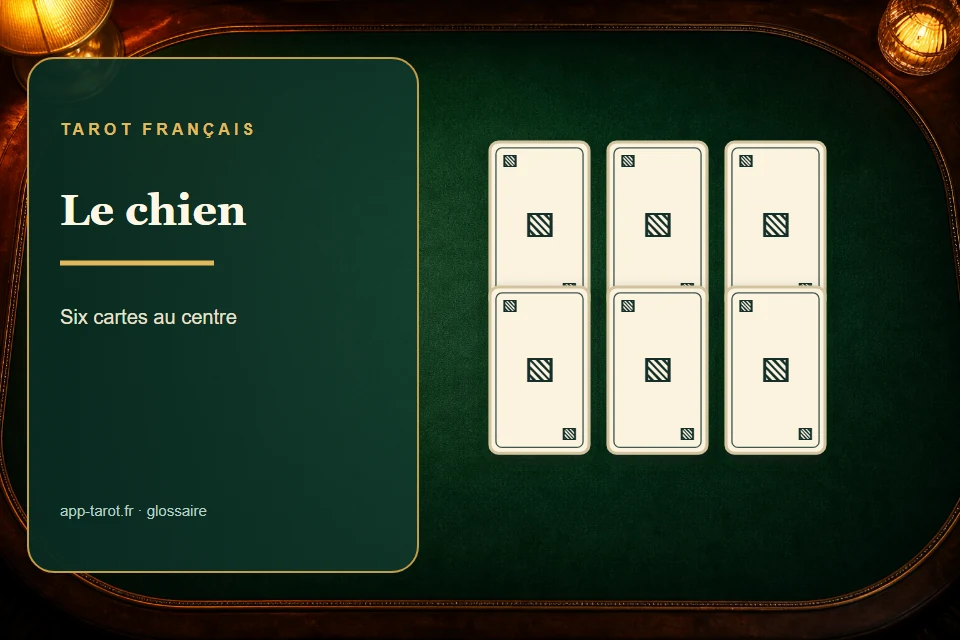 Cartes et joueurs de tarot français illustrant Le chien au tarot : ces cartes qui changent tout