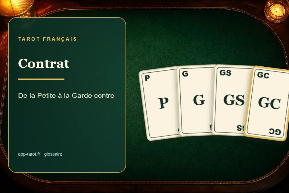 Cartes et joueurs de tarot français illustrant Le contrat au tarot : jusqu'où s'engager