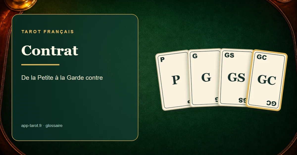 Jeu de tarot français de 78 cartes — Le contrat au tarot : jusqu'où s'engager