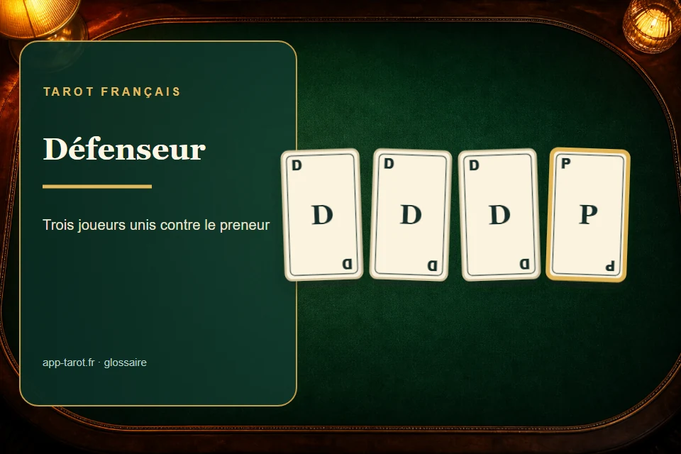 Cartes et joueurs de tarot français illustrant Le défenseur au tarot : l'art de faire tomber le preneur