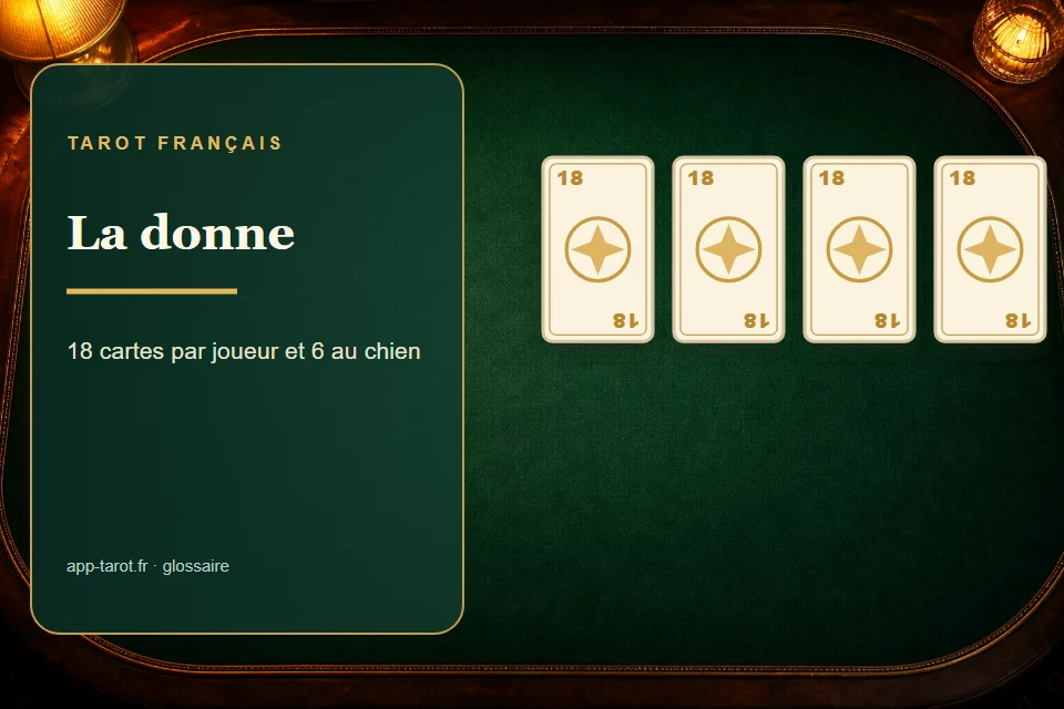 Cartes et joueurs de tarot français illustrant La donne au tarot : l'anatomie d'une manche