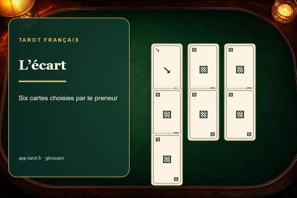 Cartes et joueurs de tarot français illustrant L'écart au tarot : l'art de bien choisir ce que l'on cache