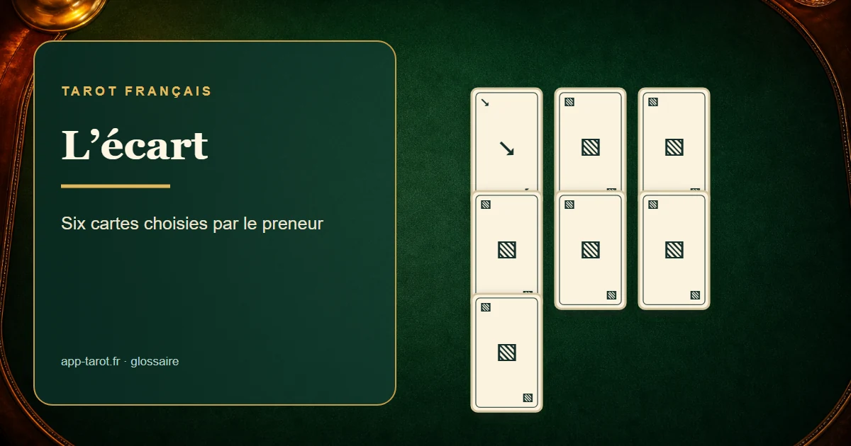 Jeu de tarot français de 78 cartes — L'écart au tarot : l'art de bien choisir ce que l'on cache