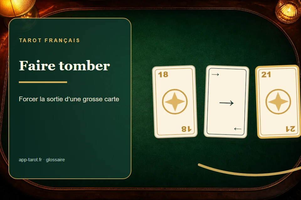 Cartes et joueurs de tarot français illustrant Faire tomber au tarot : l'art de déloger les grosses cartes