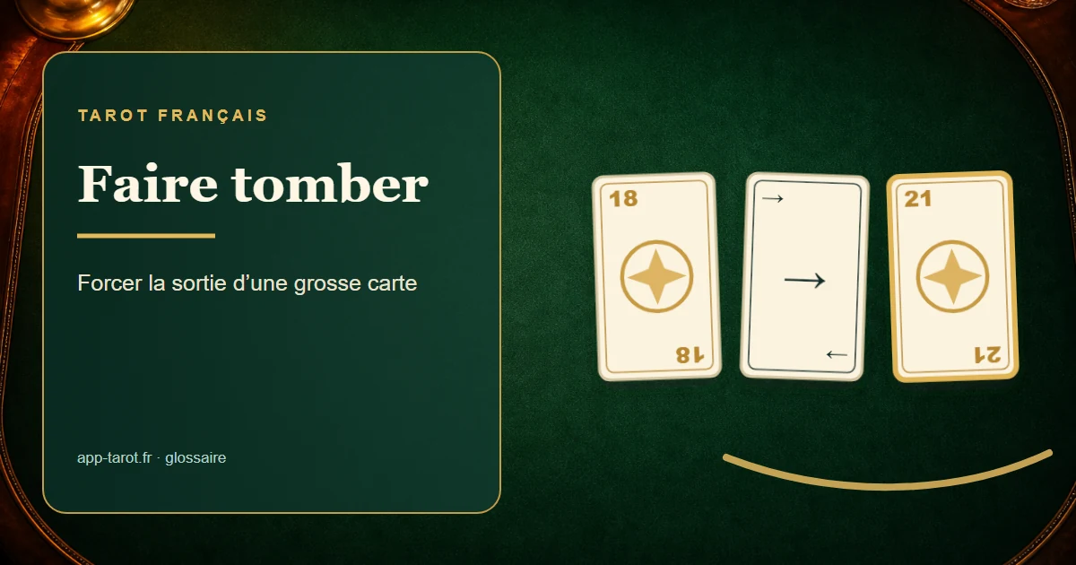 Jeu de tarot français de 78 cartes — Faire tomber au tarot : l'art de déloger les grosses cartes