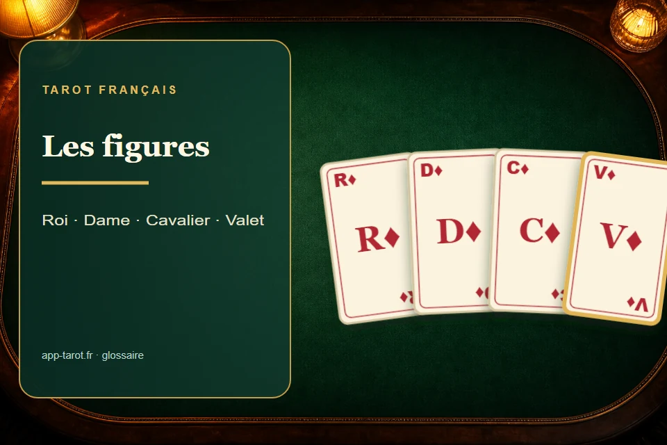 Cartes et joueurs de tarot français illustrant Les figures au tarot : les têtes qui rapportent les points