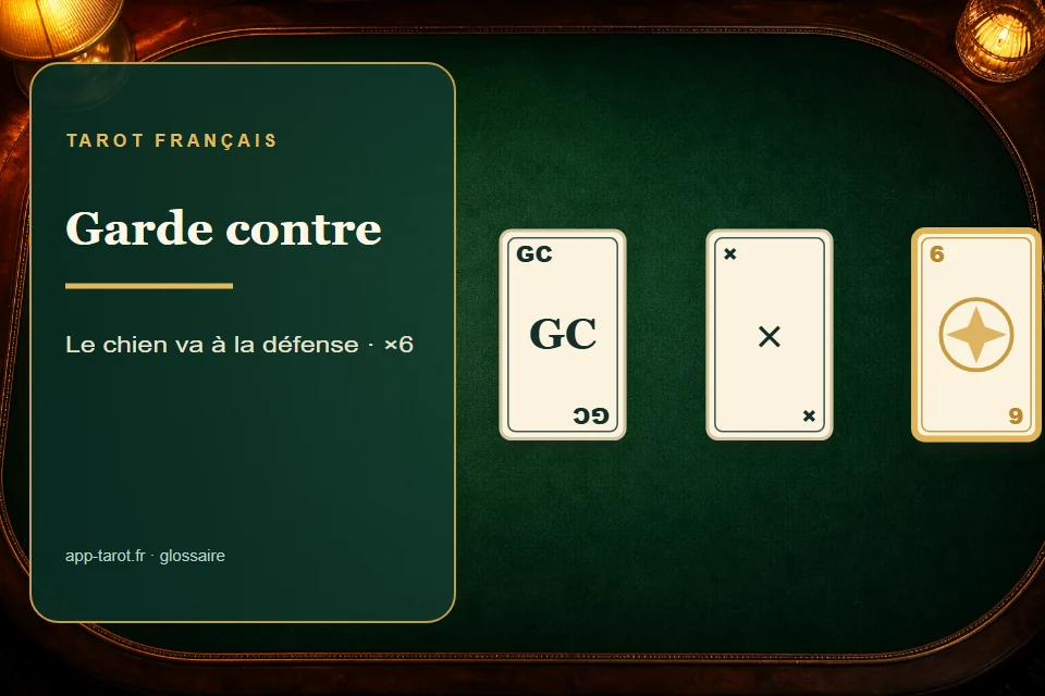 Cartes et joueurs de tarot français illustrant La Garde contre le chien : le contrat le plus ambitieux du tarot