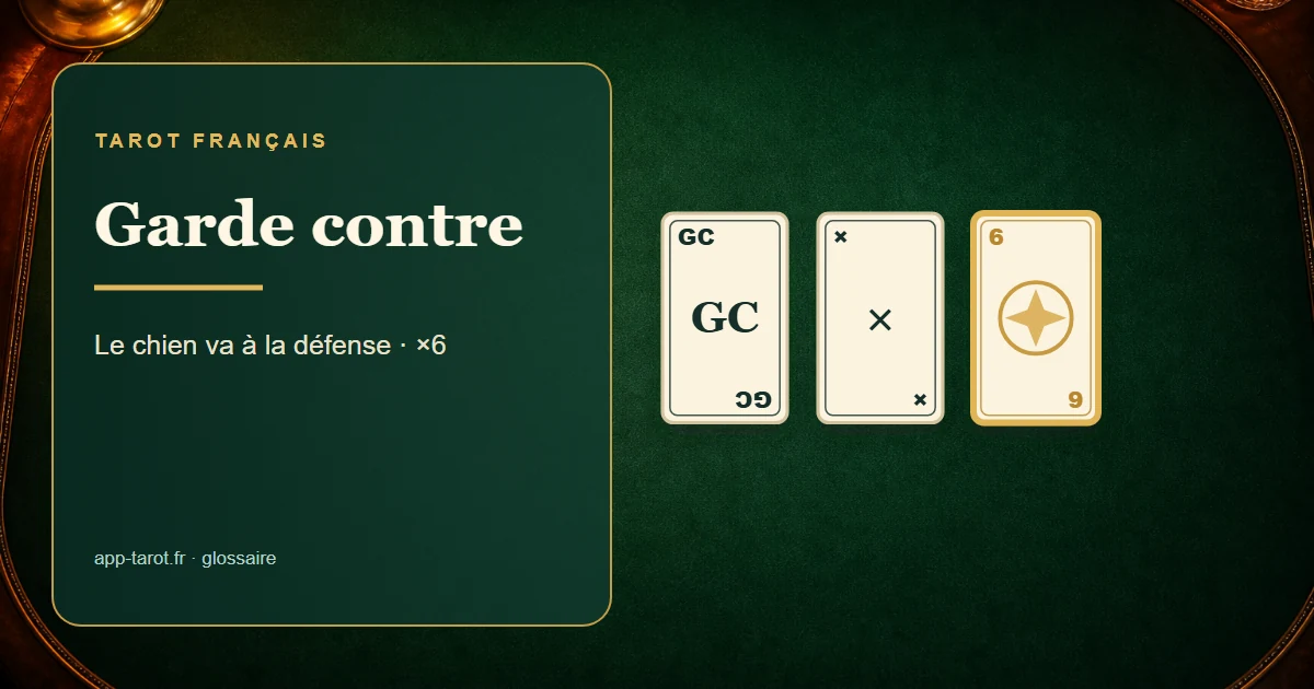 Jeu de tarot français de 78 cartes — La Garde contre le chien : le contrat le plus ambitieux du tarot