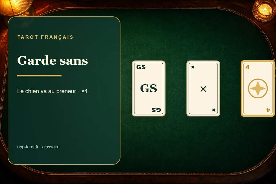 Cartes et joueurs de tarot français illustrant La Garde sans le chien : le contrat de la main forte