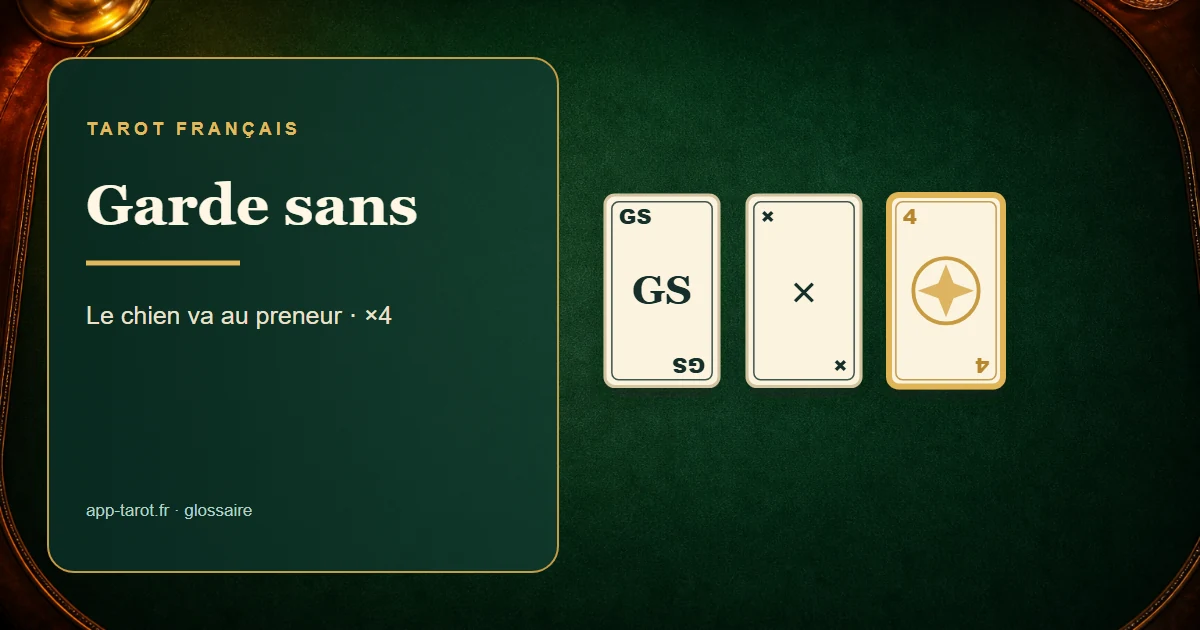 Jeu de tarot français de 78 cartes — La Garde sans le chien : le contrat de la main forte