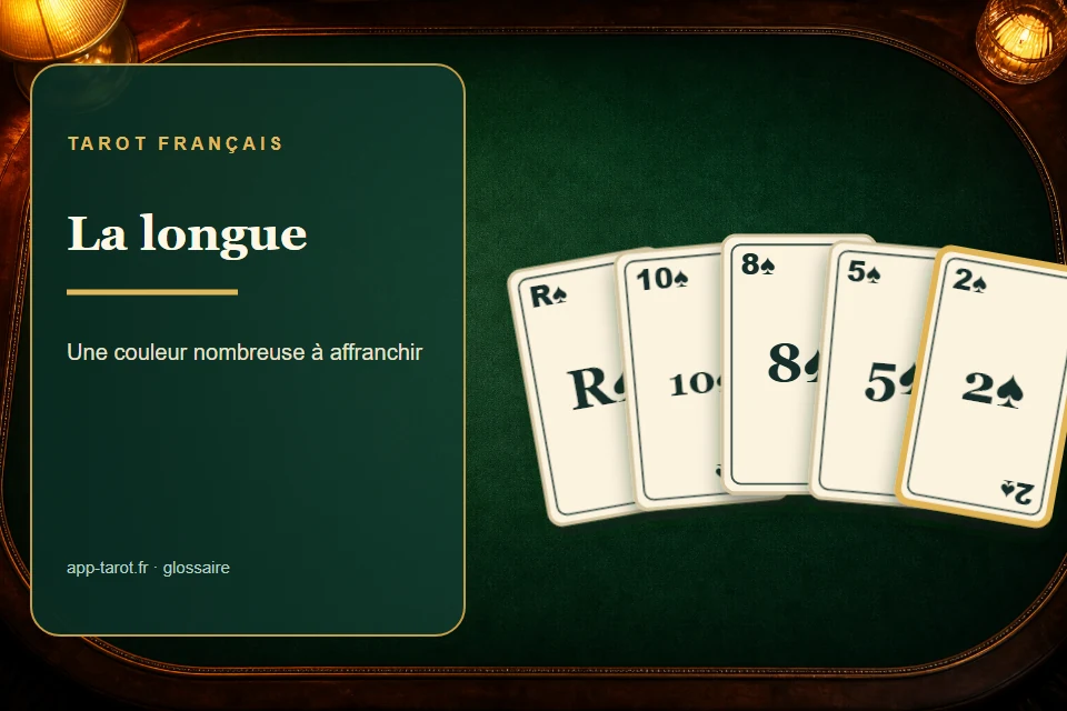 Cartes et joueurs de tarot français illustrant La longue au tarot : transformer des basses en points