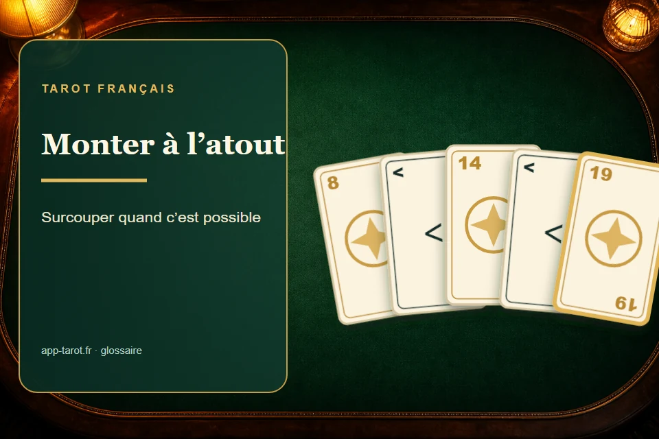 Cartes et joueurs de tarot français illustrant Monter à l'atout au tarot : l'obligation de surcouper