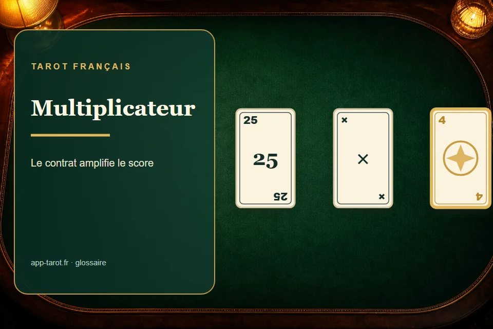 Cartes et joueurs de tarot français illustrant Le multiplicateur au tarot : le coefficient qui pèse tout