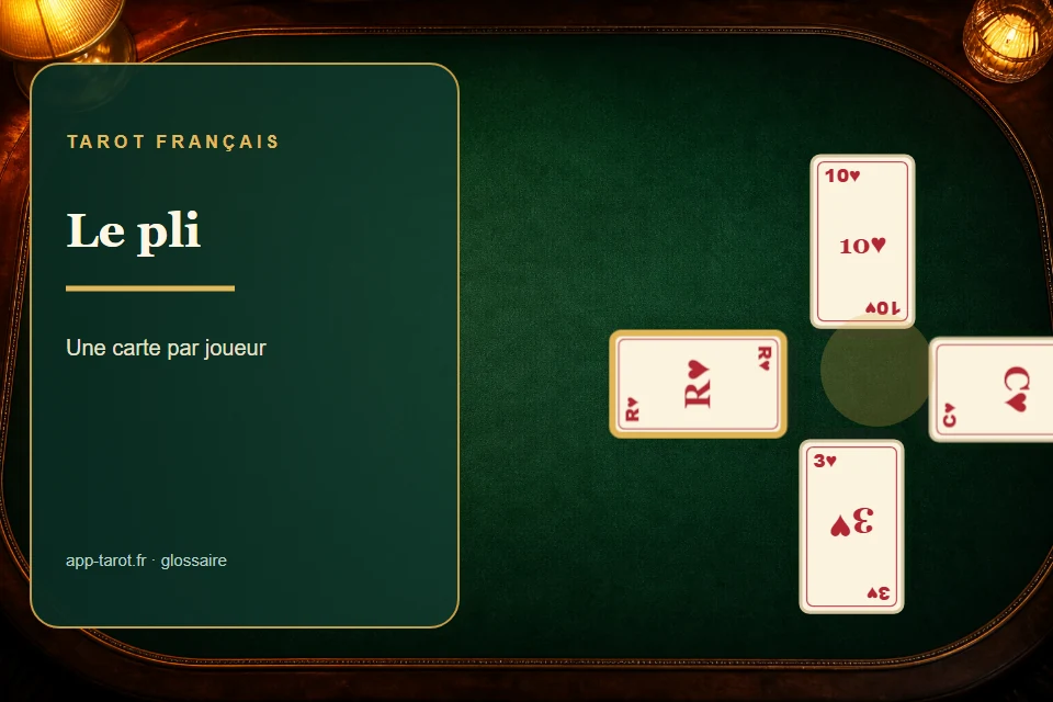 Cartes et joueurs de tarot français illustrant Le pli au tarot : l'unité de base du jeu