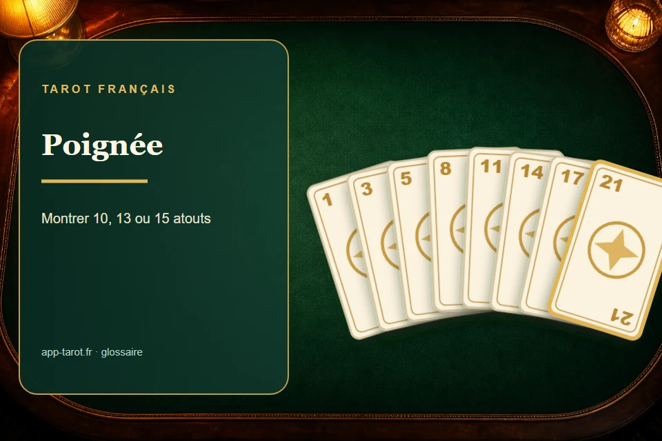 Cartes et joueurs de tarot français illustrant La poignée au tarot : la prime des grandes mains d'atout