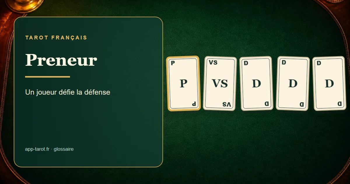 Jeu de tarot français de 78 cartes — Le preneur au tarot : celui qui défie la table