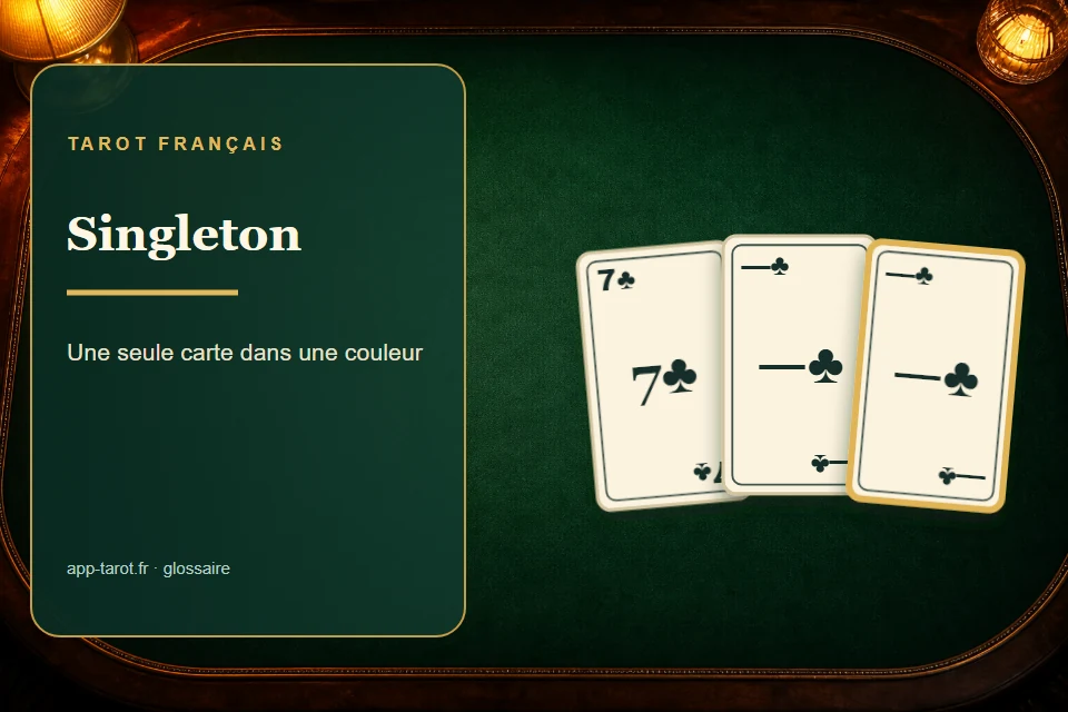 Cartes et joueurs de tarot français illustrant Singleton et doubleton au tarot : la valeur des couleurs courtes