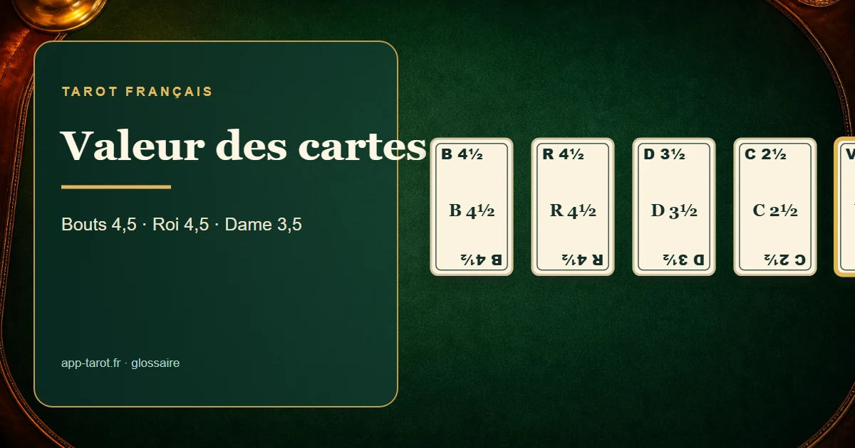 Jeu de tarot français de 78 cartes — La valeur des cartes au tarot : le barème des points